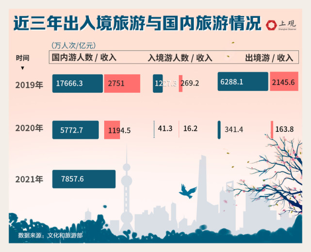逆境中的機遇 疫情延綿兩年，國內旅游業務的轉型與復蘇