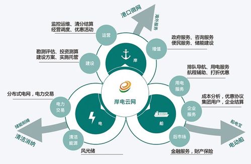 護(hù)航第八屆環(huán)青賽 國網(wǎng)新技術(shù)引領(lǐng)新能源產(chǎn)業(yè)升級(jí)的網(wǎng)絡(luò)服務(wù)新篇章