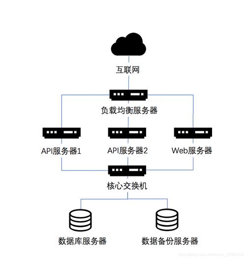 產(chǎn)品經(jīng)理必懂的技術(shù) 網(wǎng)絡(luò)技術(shù)服務(wù)