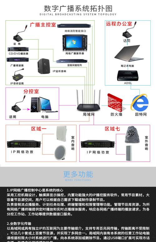 探索IP201網(wǎng)絡(luò)廣播主機(jī) 智能觸摸屏與物聯(lián)網(wǎng)數(shù)字廣播服務(wù)器的完美結(jié)合——淘寶網(wǎng)絡(luò)技術(shù)服務(wù)視角